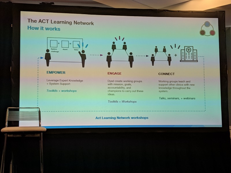 The ACT learning network was used by Mt. Sinai hospital to scale the design process and empower those within the hospitals to champion and carry out their own solutions.
